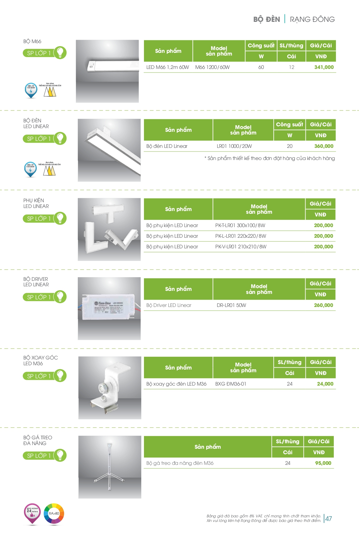 Bảng giá đèn LED Rạng Đông mới nhất